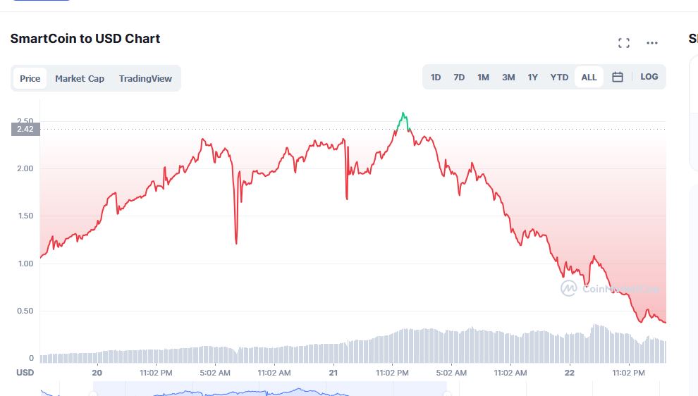 smartcoin.jpg