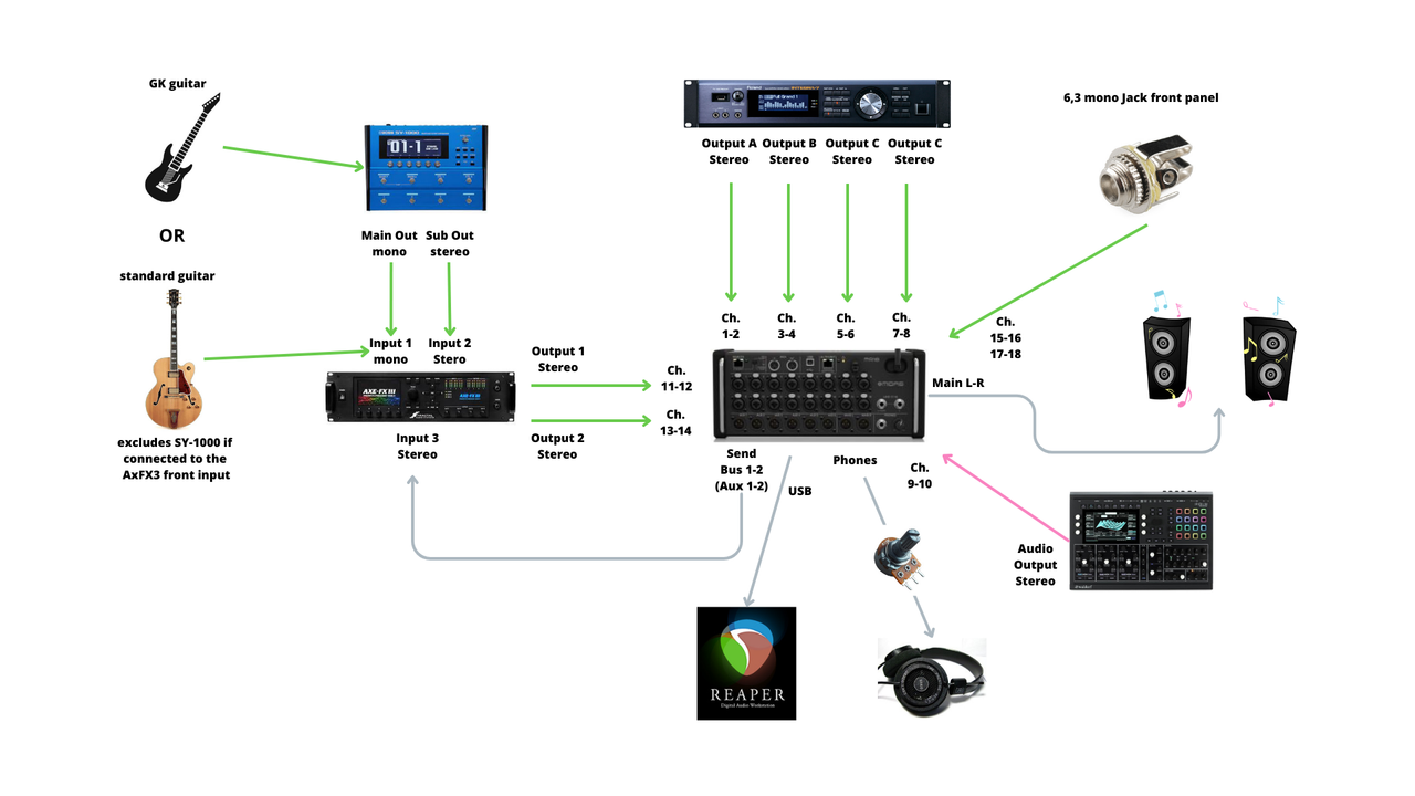 Fx Routing Boss Post Your Axe-Fx III Rigs Here! | Page 89 | Fractal Audio Systems Forum