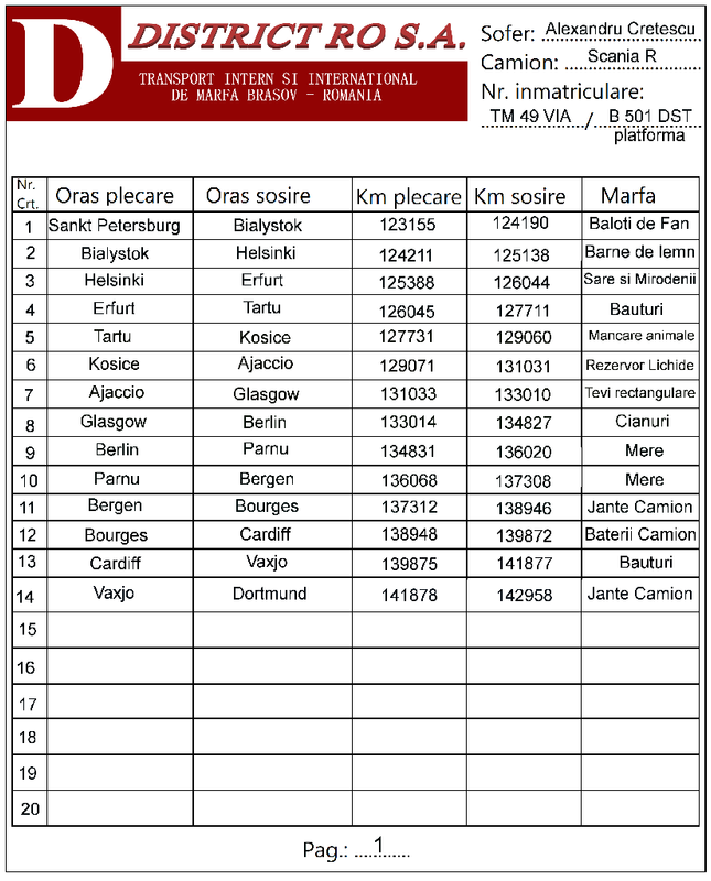 1 district b 501 dst postimages