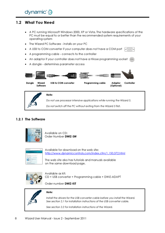 Wizard-KIT