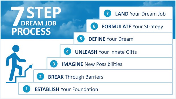 7-step-dream-job-process.jpg