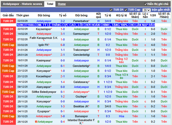 Phong độ gần đây Antalyaspor