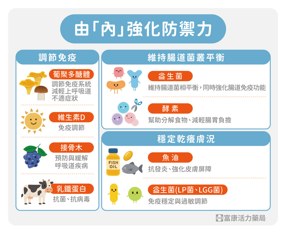 換季保健