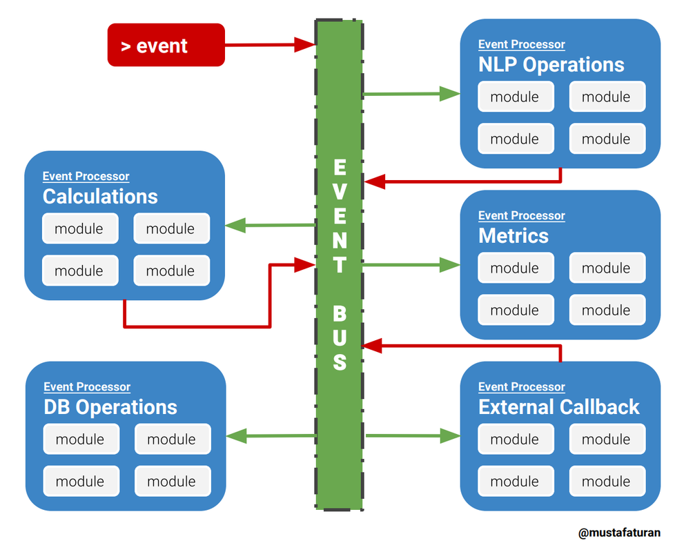 Event Bus In Vert X How It Works Knoldus Blogs Event Bus In Vert X How It Works Knoldus Blogs