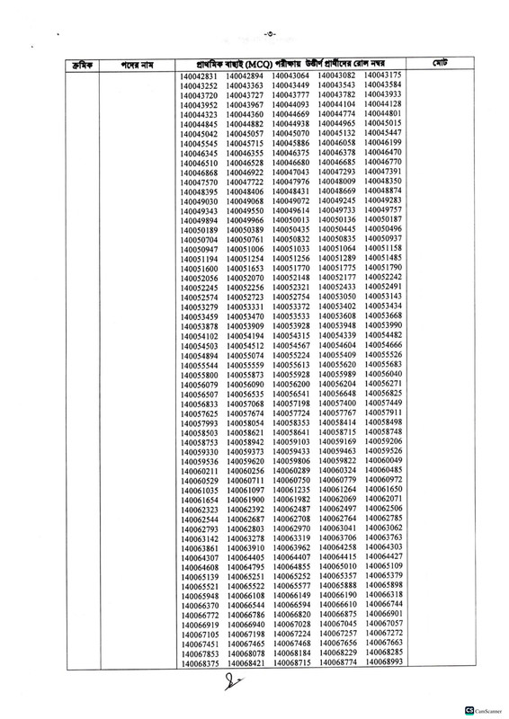 ACC-Deputy-Assistant-Director-MCQ-Exam-Result-2026-PDF-3