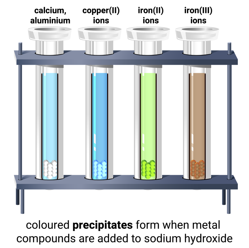 Testing for Cations