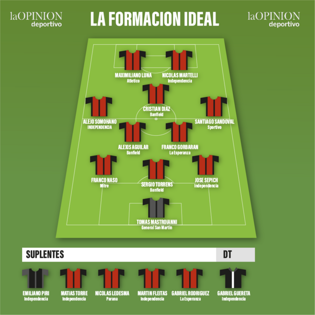 Formacion-Ideal-La-Opinion-deportivo-01