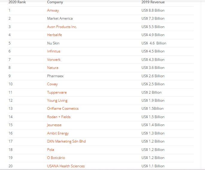 La lista de 2020 de las 100 principales empresas de MLM - Cuidado con Incruises ¿engaño piramidal? - Foro Agencias y Buscadores