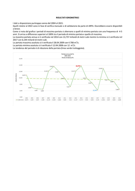 RELAZIONE CLIMATOLOGICA 1993-2022 (trascinato) 03