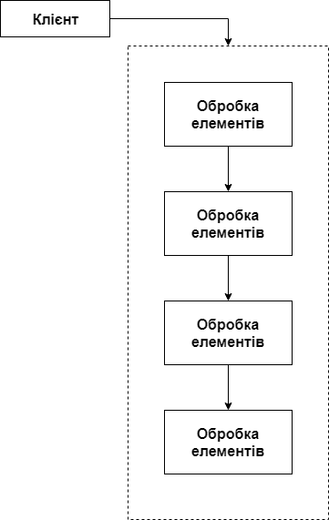 Патерни JavaScript у дії