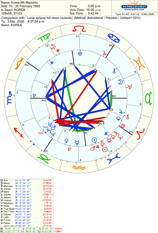 astro 61at korea 6th republic lunar eclipse full moon 75620 1584875