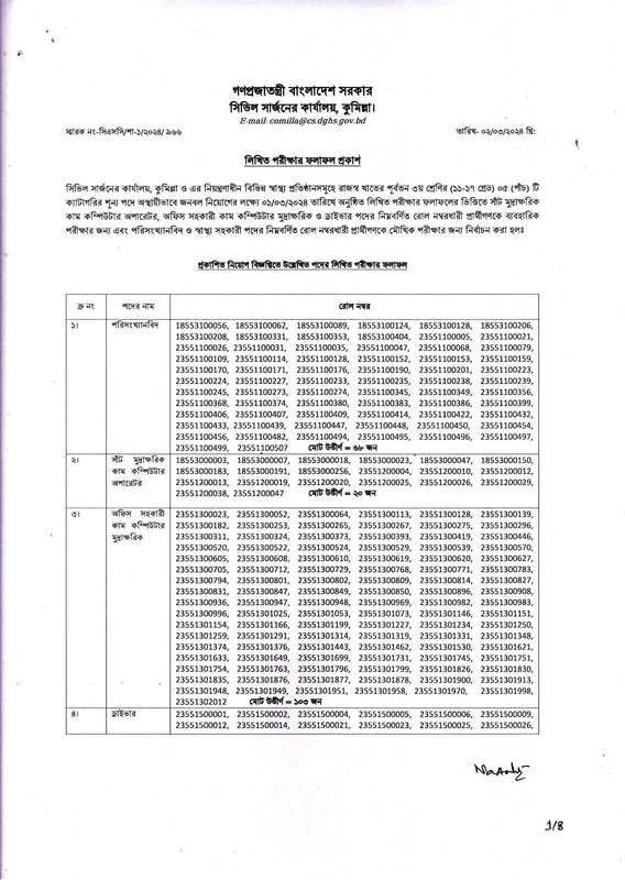 CSO-Cumilla-Exam-Result-2024-PDF-1