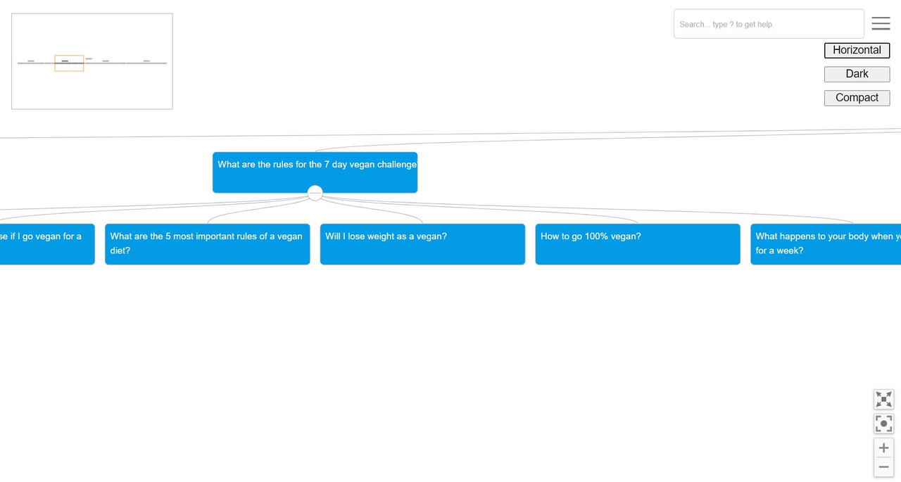 Horizontal questions view