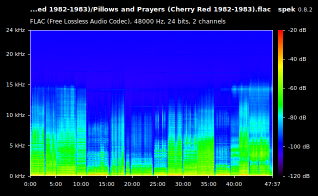 Pillows and Prayers (Cherry Red 1982-1983).flac