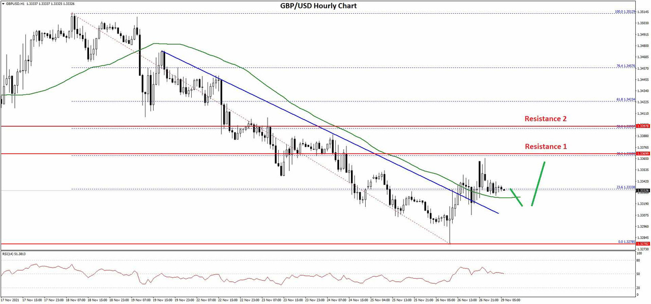 Daily Market Analysis By FXOpen in Fundamental_GBPUSD-Chart-3x