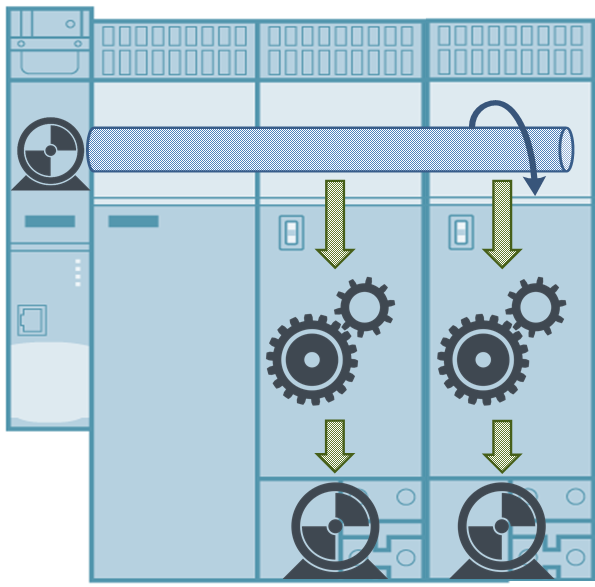 SINAMICS S120 Synchronism Applications with DCB Extension SINAMICS S120 Synchronism Applications with DCB Extension