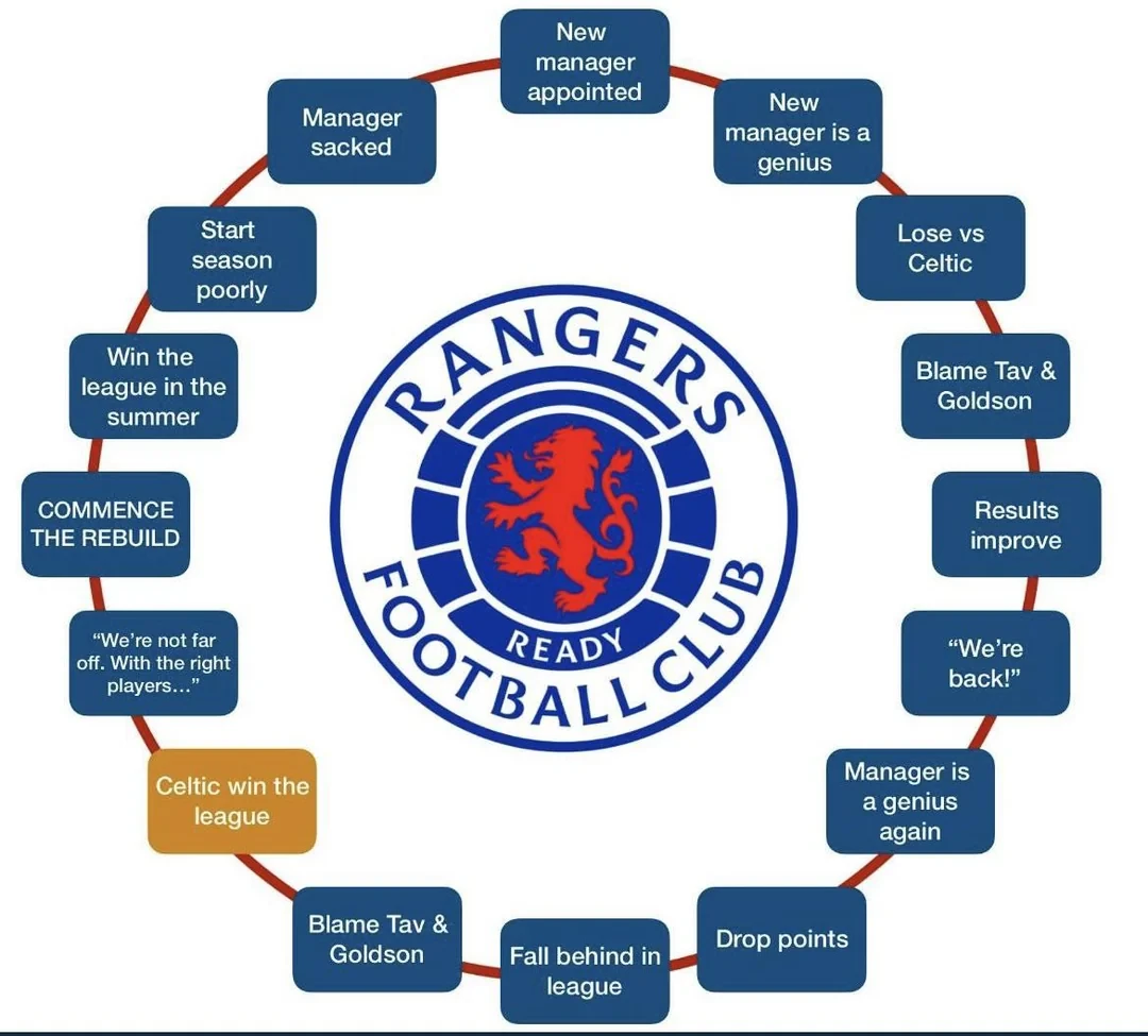 rangers a cycle of frustration v0 xmz9zt6uw80d1