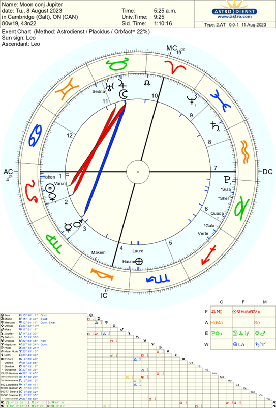 astro_2at_moon_conj_jupiter.49674.273145