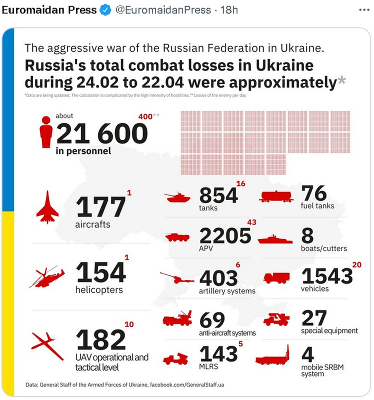 Ruska invazija na Ukrajinu - Page 36 Screenshot-2327