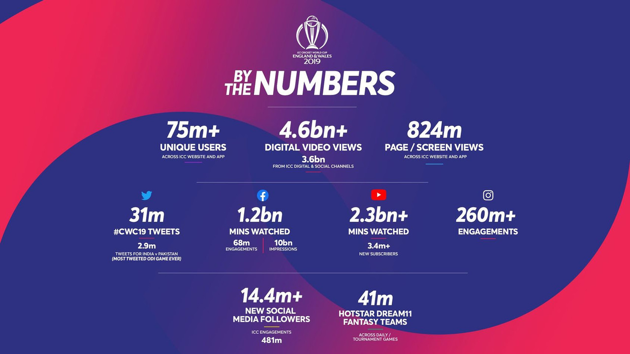 CWC19-By-The-Numbers.jpg