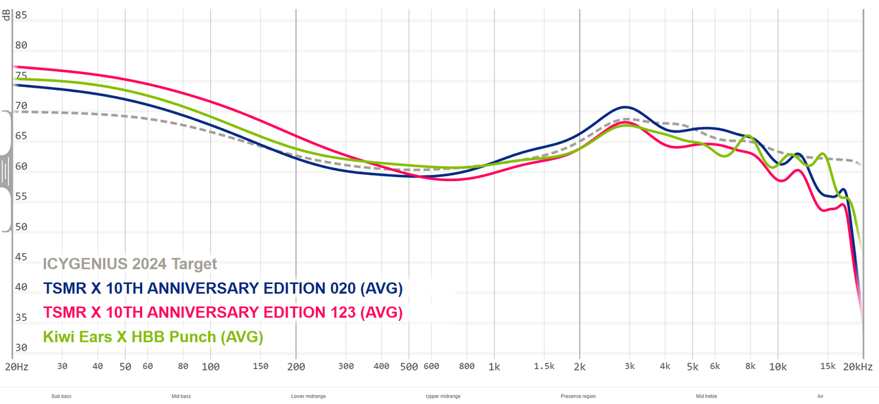 Tansio Mirai X - Reviews | Headphone Reviews and Discussion - Head
