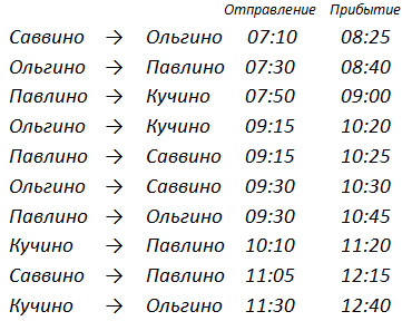 Именно эта модификация Brudeli 625L по словам компании позволяет