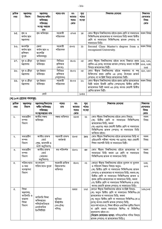 41st-BCS-Non-Cadre-Post-Choice-Form-Fill-Up-Notice-2023-PDF-16