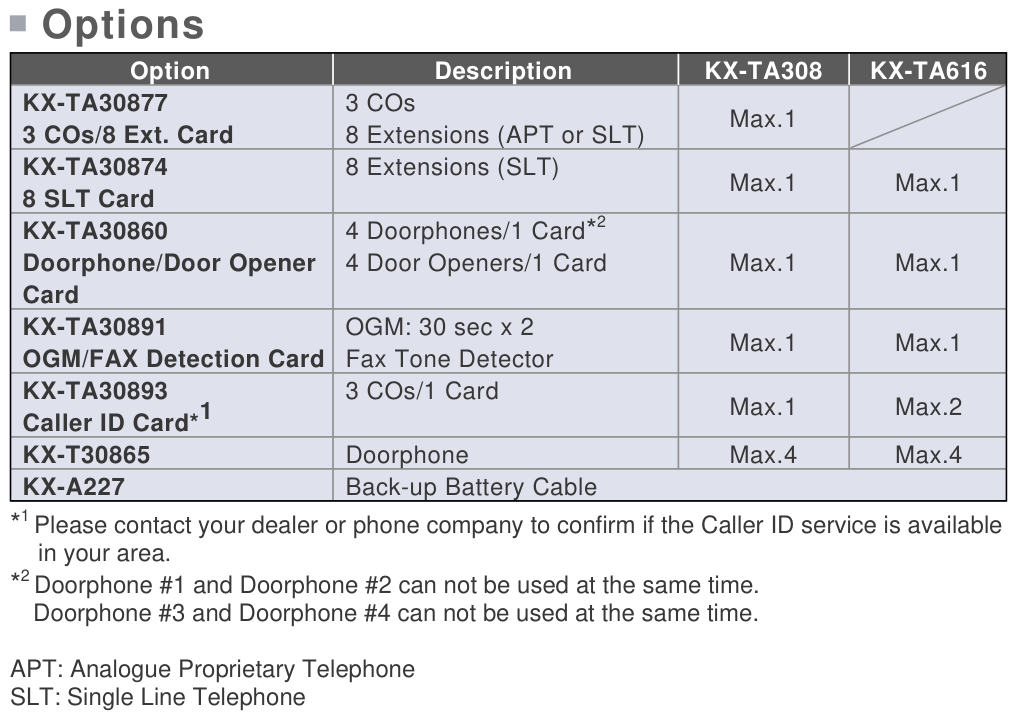 Panasonic-KX-TA308-TA616-options.png
