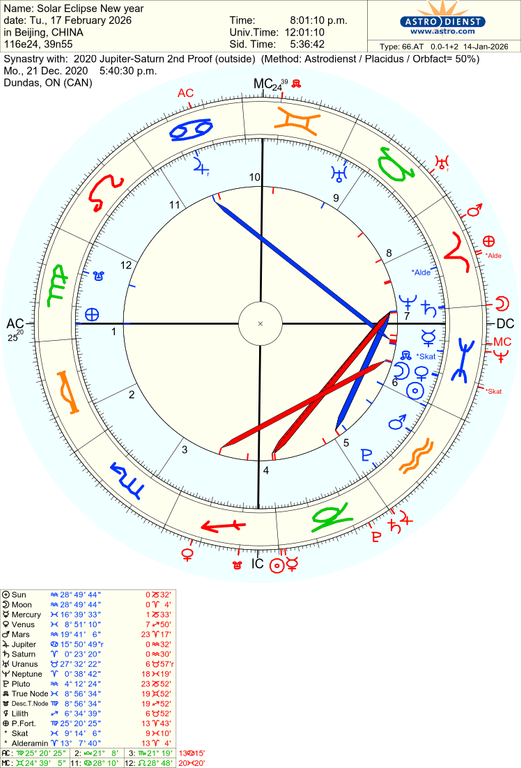 astro 66at solar eclipse new year 2020 jupitersaturn 2nd proof 59045 457989