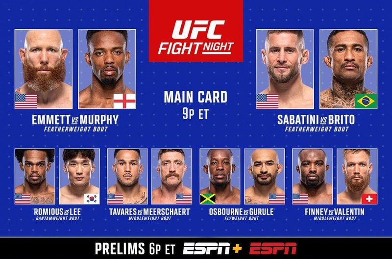 Резултати от UFC Vegas 105