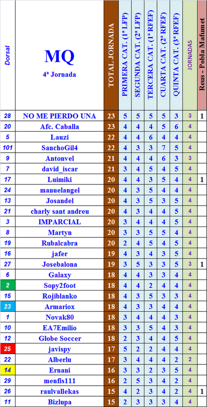 LA MEGA QUINIELA (14ª Edición) - Temporada 2023-24 (1ª parte) - Página 13 04-Final-provisional