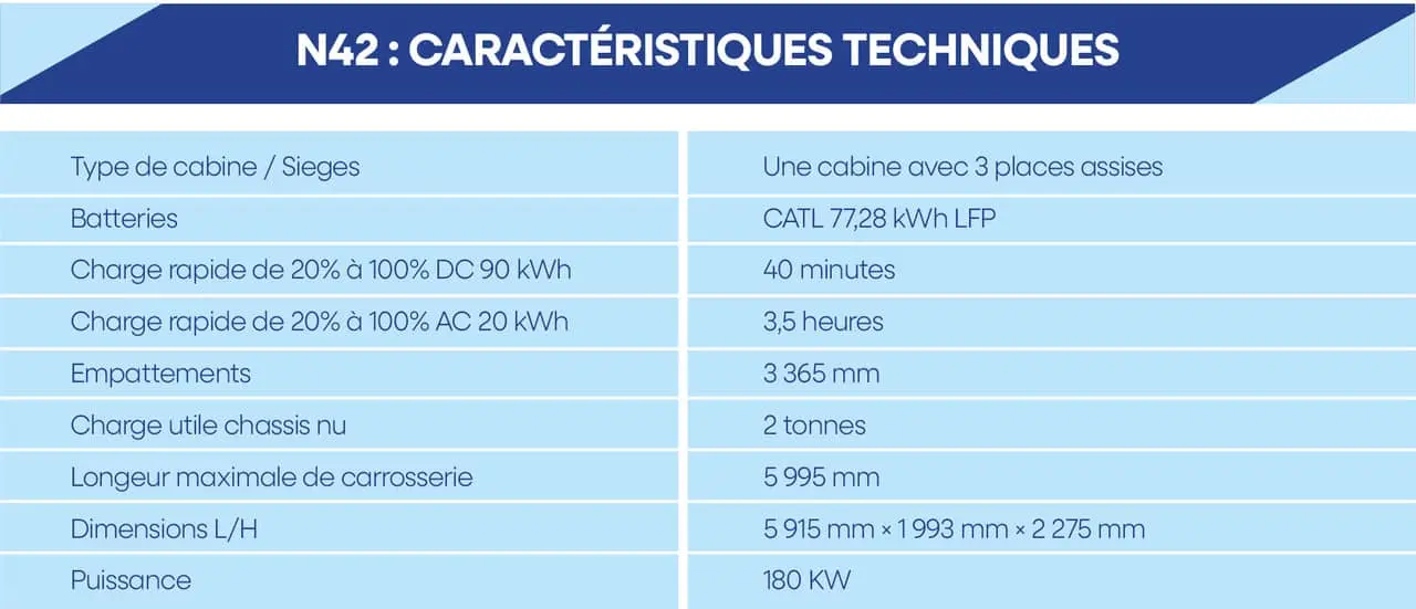 Tableau technique du iJAC N42