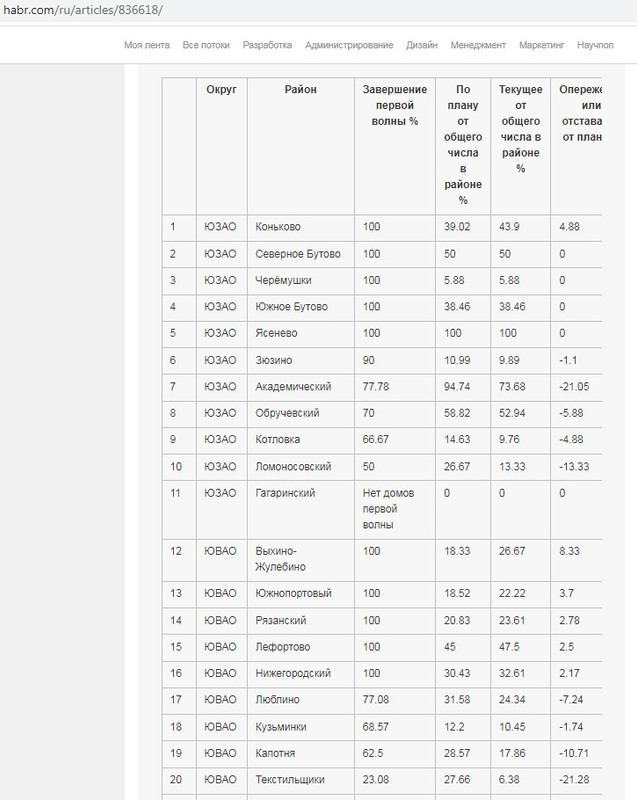 статистика