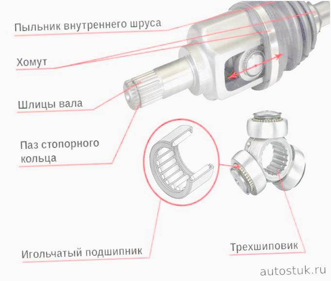 при повороте на право хрустит какая граната при повороте на право хрустит какая граната