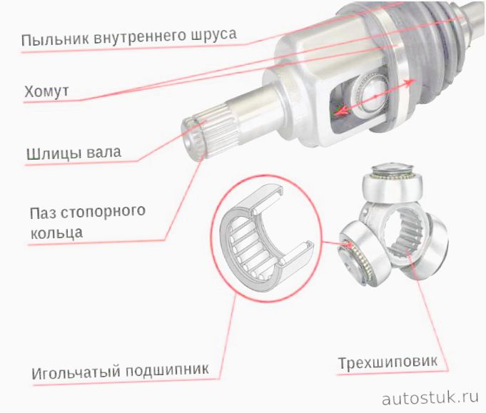 как определить какая граната хрустит