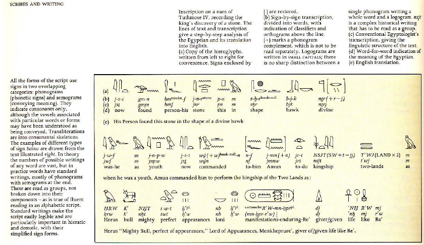 EgyptSearch Forums: Asar Imhotep is wrong about the meaning of Kmt