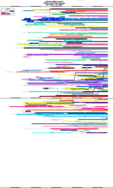 VTuber Timeline Chart Jun 2026 V1 1