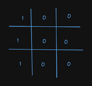 Representación del primer patrón de WIN_PATTERN