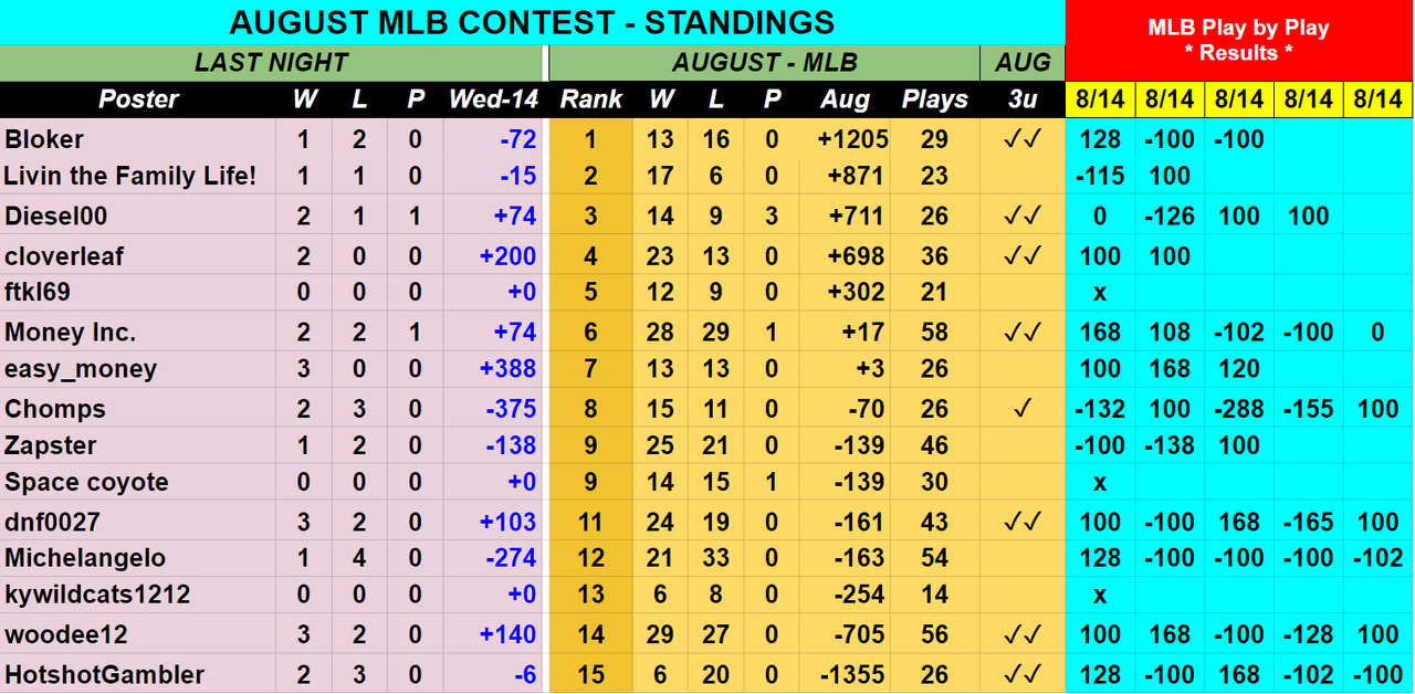 Screenshot-2019-08-14-AUGUST-2019-MLB-Contest-Picks-Sheet-1.png