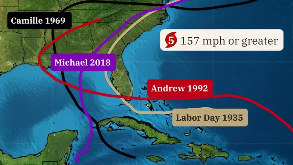 category 6 hurricane