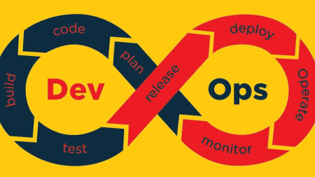 Devops Tools: Git,Maven,Jenkins,Docker