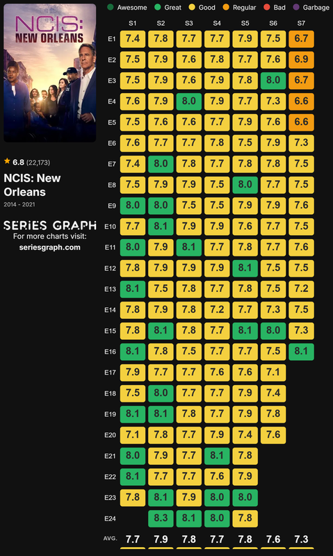 NCIS New Orleans
