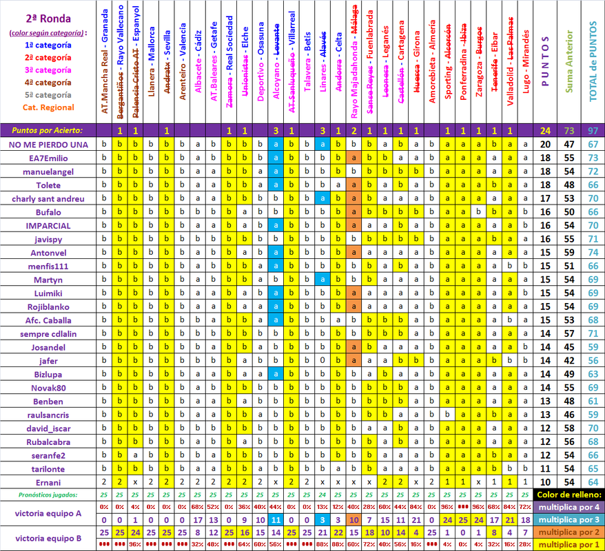 LA QUINIELA DE LA COPA (8ª Edición) - Temporada 2021-22 - Página 7 Copa-2-Ronda-B