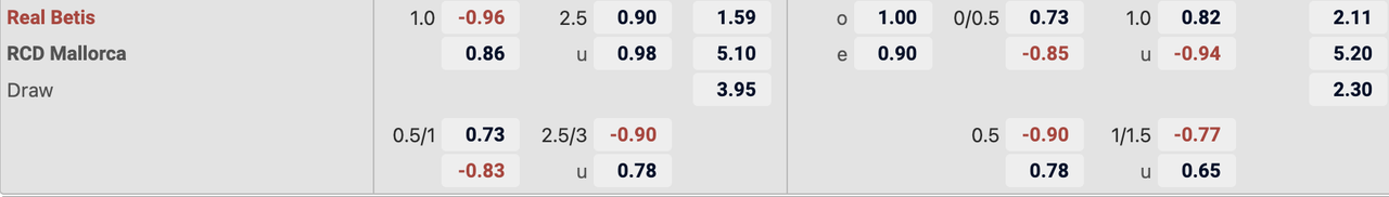 Tỷ lệ kèo Real Betis vs Mallorca