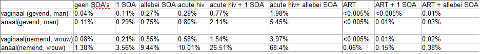 estimates hiv