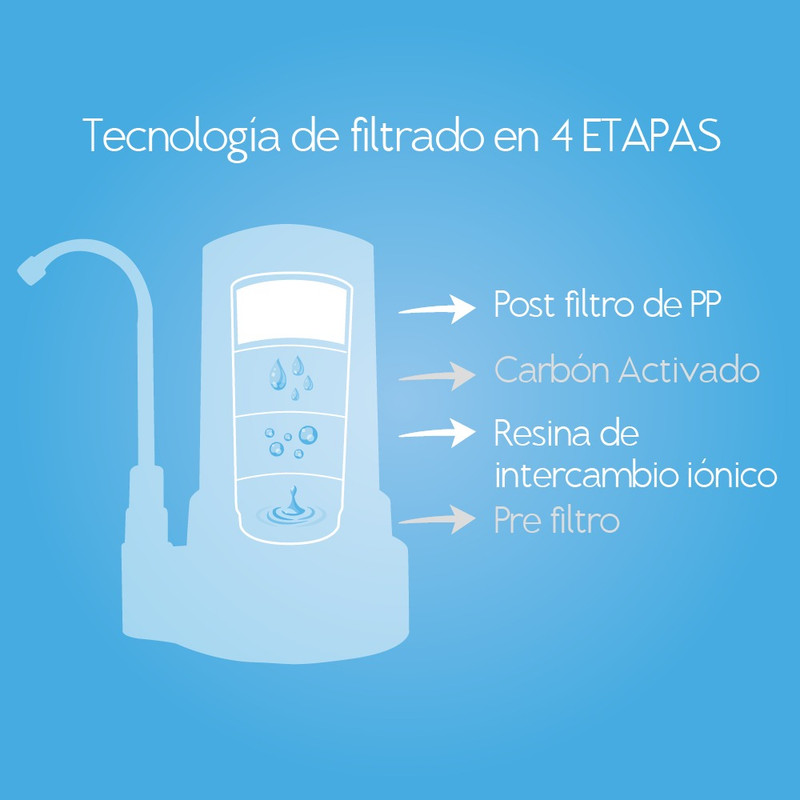 Filtro purificador de Agua