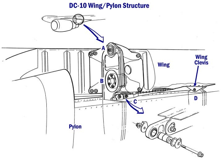 lg-Chicago-DC-10-fig07-pylon-Struct.jpg