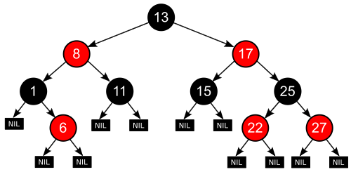 Red-black-tree-example-svg.png