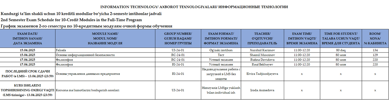 Information Technologies (10 credit)