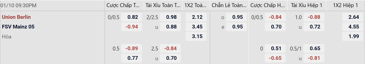 Tỉ lệ kèo Freiburg vs Hamburger